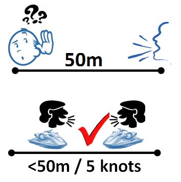 You can't speak to some one 50 metres away  ---  you must slow down to less than 5 knots and go closer